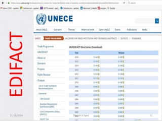 EDIFACT
11/19/2016 Danish A Syed 15
 