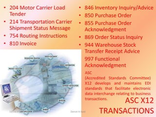ASC X12
TRANSACTIONS
• 204 Motor Carrier Load
Tender
• 214 Transportation Carrier
Shipment Status Message
• 754 Routing Instructions
• 810 Invoice
• 846 Inventory Inquiry/Advice
• 850 Purchase Order
• 855 Purchase Order
Acknowledgment
• 869 Order Status Inquiry
• 944 Warehouse Stock
Transfer Receipt Advice
• 997 Functional
Acknowledgment
ASC
(Accredited Standards Committee)
X12 develops and maintains EDI
standards that facilitate electronic
data interchange relating to business
transactions.
11/19/2016 Danish A Syed 16
 