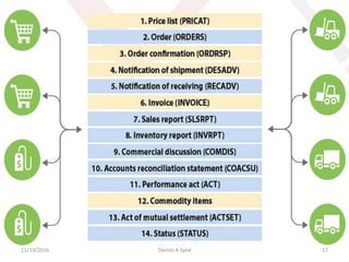 11/19/2016 Danish A Syed 17
 