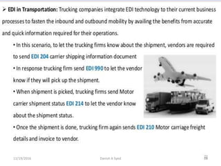 11/19/2016 Danish A Syed 28
 