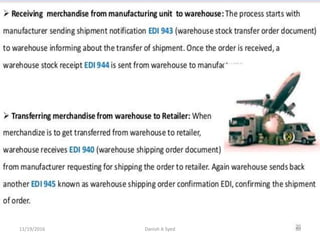 11/19/2016 Danish A Syed 30
 