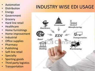 INDUSTRY WISE EDI USAGE
• Automotive
• Distribution
• Energy
• Government
• Grocery
• Hard line retail
• Healthcare
• Home furnishings
• Home improvement
• Industrial
• Office supplies
• Pharmacy
• Publishing
• Soft line retail
• Specialty
• Sporting goods
• Third party logistics
• Transportation11/19/2016 Danish A Syed 35
 