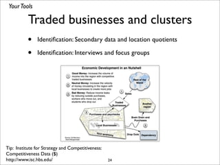 EDI Strategy 2 Course Slides