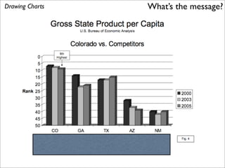 EDI Strategy 2 Course Slides