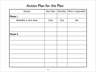 EDI Strategy Lab December 2007