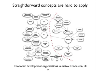 EDI Strategy Lab December 2007