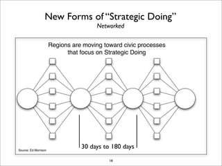 EDI Strategy Lab December 2007
