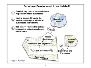 EDI Strategy Lab December 2007