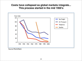 EDI Strategy Lab December 2007