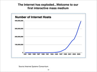 EDI Strategy Lab December 2007