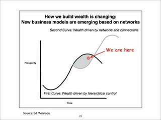 EDI Strategy Lab December 2007