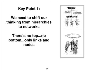 EDI Strategy Lab December 2007