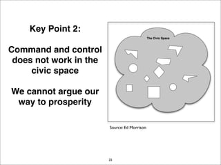 EDI Strategy Lab December 2007