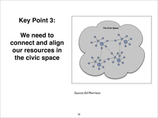 EDI Strategy Lab December 2007