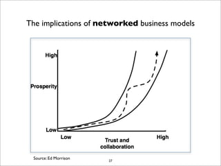 EDI Strategy Lab December 2007