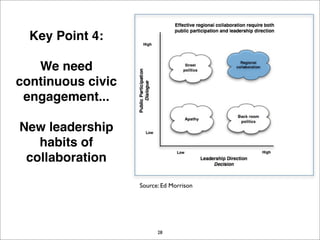 EDI Strategy Lab December 2007