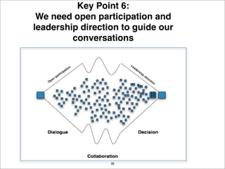 EDI Strategy Lab December 2007