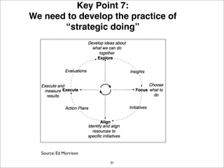 EDI Strategy Lab December 2007