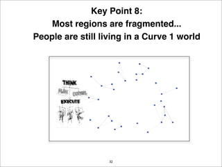 EDI Strategy Lab December 2007