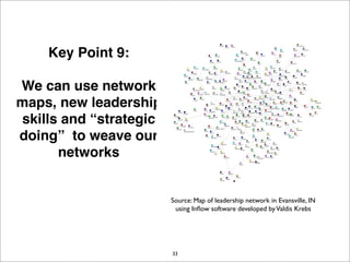 EDI Strategy Lab December 2007
