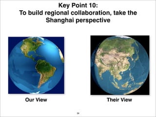 EDI Strategy Lab December 2007