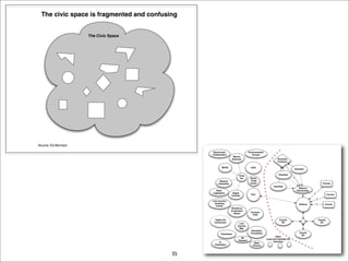EDI Strategy Lab December 2007