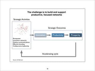EDI Strategy Lab December 2007