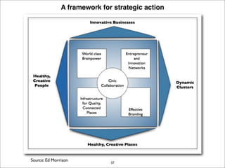 EDI Strategy Lab December 2007