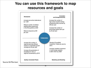 EDI Strategy Lab December 2007