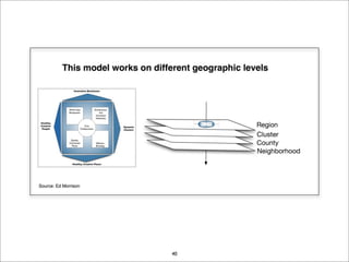 EDI Strategy Lab December 2007