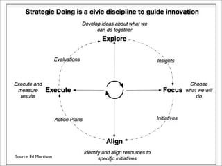 EDI Strategy Lab December 2007
