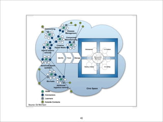 EDI Strategy Lab December 2007