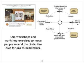 EDI Strategy Lab December 2007