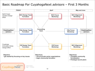 EDI Strategy Lab December 2007