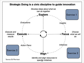 EDI Strategy Lab December 2007
