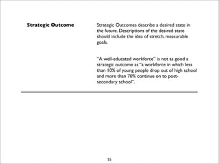EDI Strategy Lab December 2007
