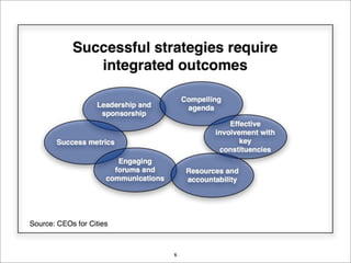 EDI Strategy Lab December 2007