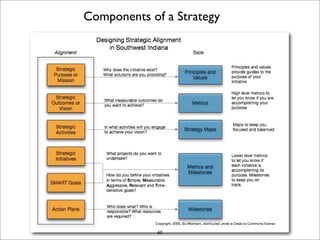 EDI Strategy Lab December 2007
