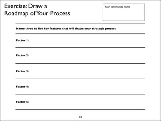 EDI Strategy Lab December 2007