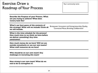 EDI Strategy Lab December 2007