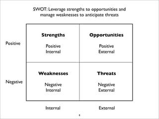 EDI Strategy Lab December 2007