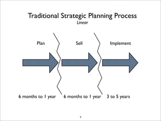 EDI Strategy Lab December 2007