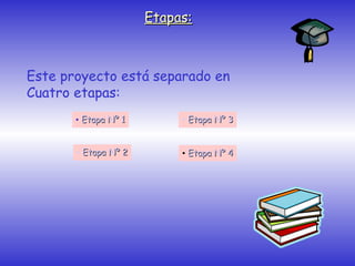 Etapas:Etapas:
Este proyecto está separado en
Cuatro etapas:
• Etapa Nº 1Etapa Nº 1
• Etapa Nº 2Etapa Nº 2
• Etapa Nº 3Etapa Nº 3
• Etapa Nº 4Etapa Nº 4
 