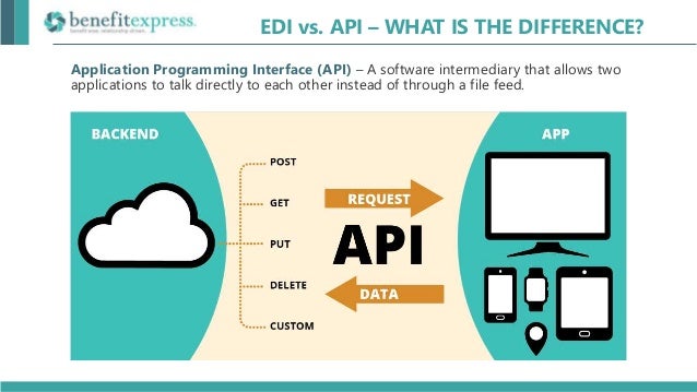Webinar | The Alphabet Soup of Carrier Integration: EDI vs. API