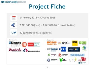 2
Project Fiche
1st January 2018 – 30th June 2021
7,721,340.00 (cost) – 7,142,856.76(EU contribution)
20 partners from 10 countries
 