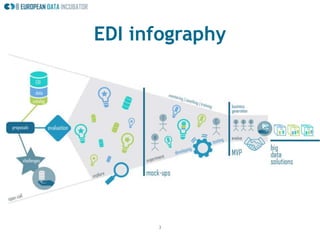 3
EDI infography
 
