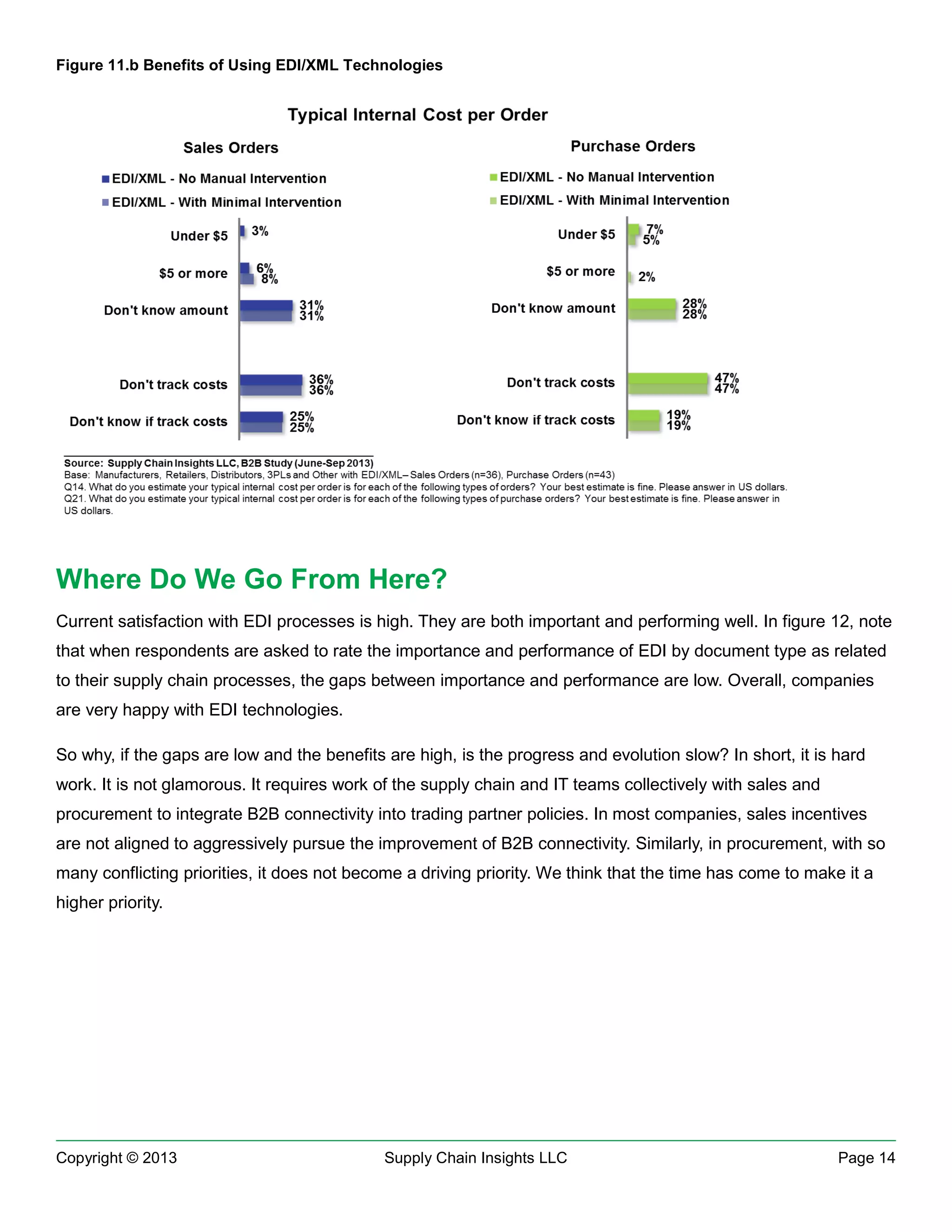 Figure 11.b Benefits of Using EDI/XML Technologies

Where Do We Go From Here?
Current satisfaction with EDI processes is high. They are both important and performing well. In figure 12, note
that when respondents are asked to rate the importance and performance of EDI by document type as related
to their supply chain processes, the gaps between importance and performance are low. Overall, companies
are very happy with EDI technologies.
So why, if the gaps are low and the benefits are high, is the progress and evolution slow? In short, it is hard
work. It is not glamorous. It requires work of the supply chain and IT teams collectively with sales and
procurement to integrate B2B connectivity into trading partner policies. In most companies, sales incentives
are not aligned to aggressively pursue the improvement of B2B connectivity. Similarly, in procurement, with so
many conflicting priorities, it does not become a driving priority. We think that the time has come to make it a
higher priority.

Copyright © 2013

Supply Chain Insights LLC

Page 14

 