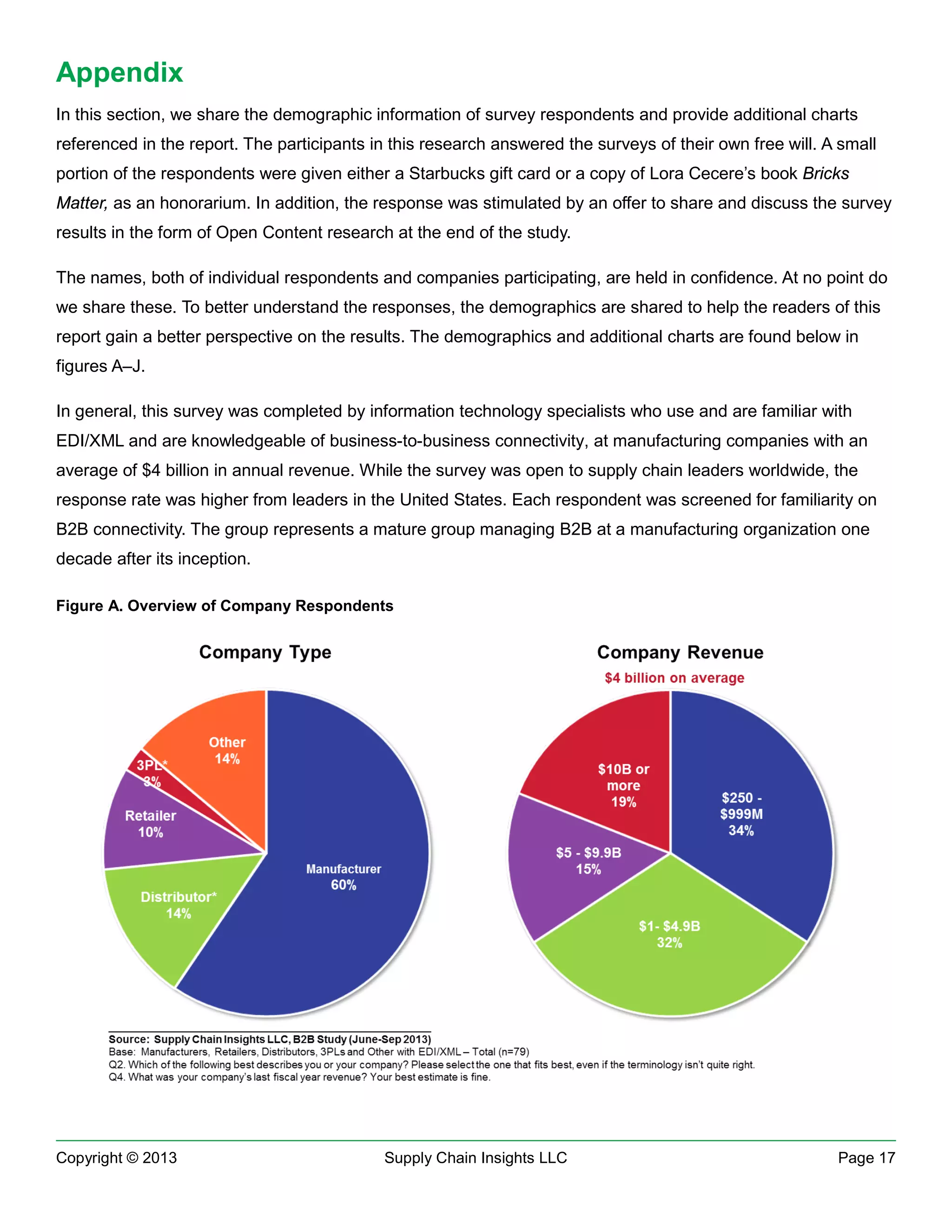 Appendix
In this section, we share the demographic information of survey respondents and provide additional charts
referenced in the report. The participants in this research answered the surveys of their own free will. A small
portion of the respondents were given either a Starbucks gift card or a copy of Lora Cecere’s book Bricks
Matter, as an honorarium. In addition, the response was stimulated by an offer to share and discuss the survey
results in the form of Open Content research at the end of the study.
The names, both of individual respondents and companies participating, are held in confidence. At no point do
we share these. To better understand the responses, the demographics are shared to help the readers of this
report gain a better perspective on the results. The demographics and additional charts are found below in
figures A–J.
In general, this survey was completed by information technology specialists who use and are familiar with
EDI/XML and are knowledgeable of business-to-business connectivity, at manufacturing companies with an
average of $4 billion in annual revenue. While the survey was open to supply chain leaders worldwide, the
response rate was higher from leaders in the United States. Each respondent was screened for familiarity on
B2B connectivity. The group represents a mature group managing B2B at a manufacturing organization one
decade after its inception.
Figure A. Overview of Company Respondents

Copyright © 2013

Supply Chain Insights LLC

Page 17

 