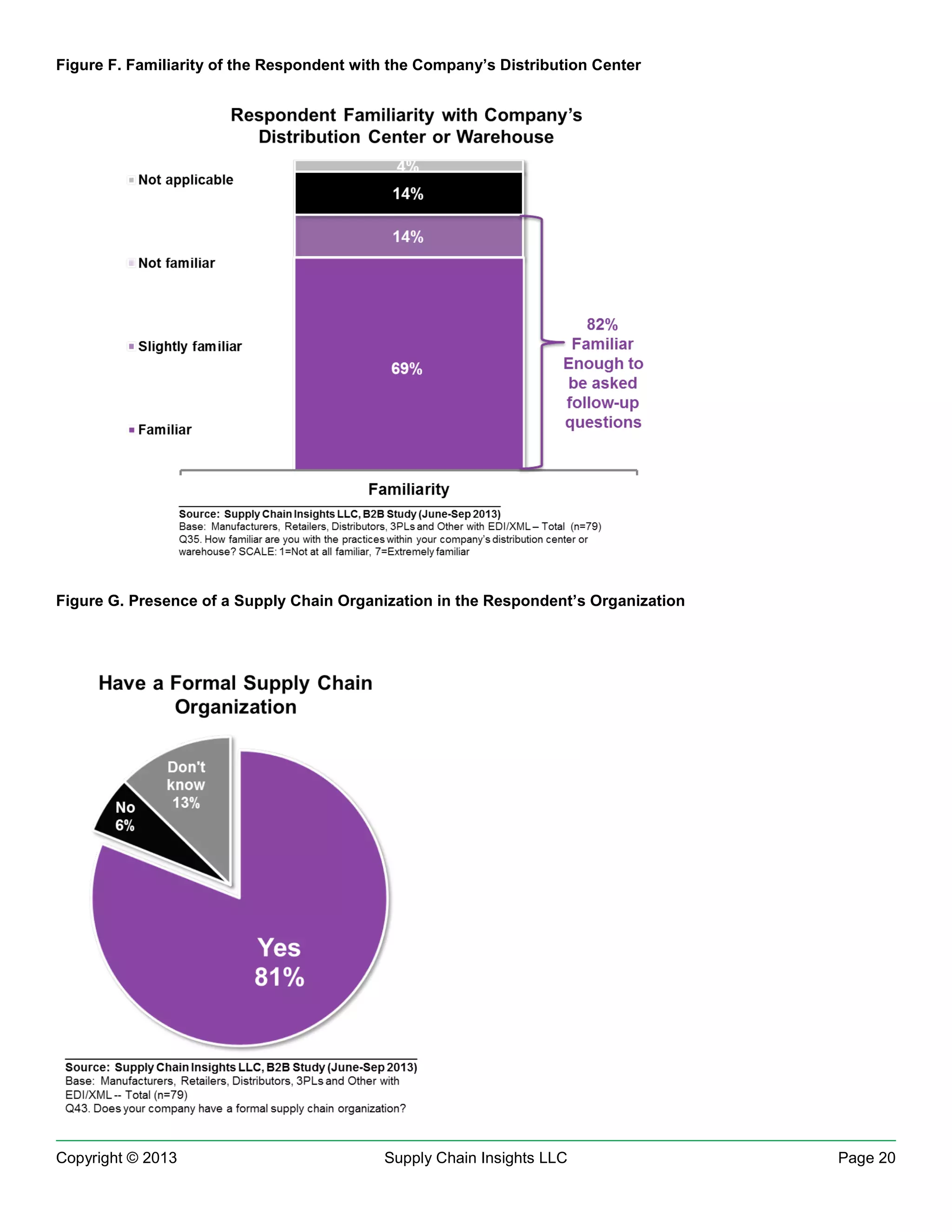 Figure F. Familiarity of the Respondent with the Company’s Distribution Center

Figure G. Presence of a Supply Chain Organization in the Respondent’s Organization

Copyright © 2013

Supply Chain Insights LLC

Page 20

 