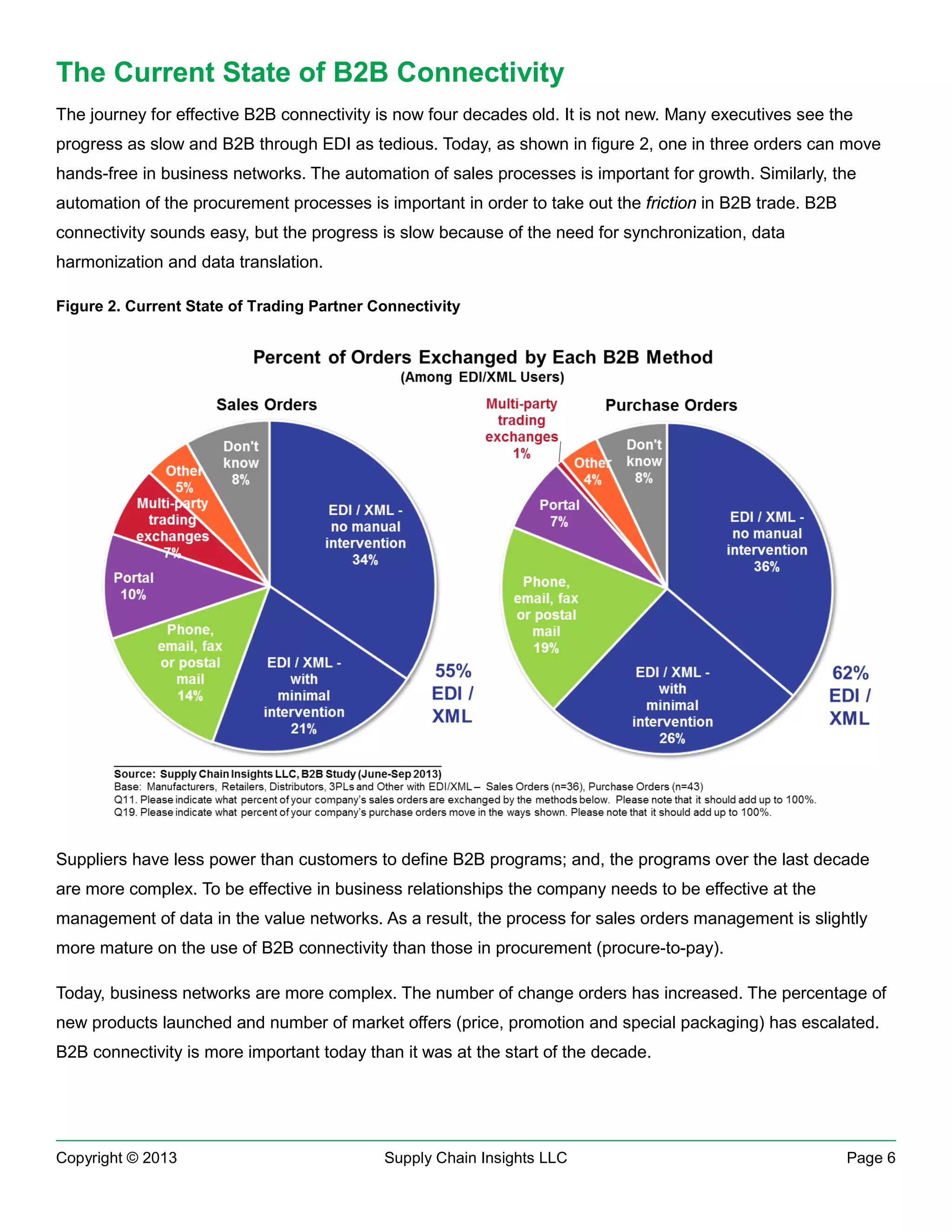 The Current State of B2B Connectivity
The journey for effective B2B connectivity is now four decades old. It is not new. Many executives see the
progress as slow and B2B through EDI as tedious. Today, as shown in figure 2, one in three orders can move
hands-free in business networks. The automation of sales processes is important for growth. Similarly, the
automation of the procurement processes is important in order to take out the friction in B2B trade. B2B
connectivity sounds easy, but the progress is slow because of the need for synchronization, data
harmonization and data translation.
Figure 2. Current State of Trading Partner Connectivity

Suppliers have less power than customers to define B2B programs; and, the programs over the last decade
are more complex. To be effective in business relationships the company needs to be effective at the
management of data in the value networks. As a result, the process for sales orders management is slightly
more mature on the use of B2B connectivity than those in procurement (procure-to-pay).
Today, business networks are more complex. The number of change orders has increased. The percentage of
new products launched and number of market offers (price, promotion and special packaging) has escalated.
B2B connectivity is more important today than it was at the start of the decade.

Copyright © 2013

Supply Chain Insights LLC

Page 6

 